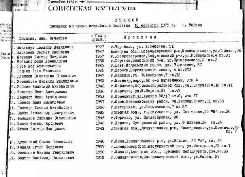 30 маршрут 1975 гибель туристов - ужасный случай, который необходимо знать