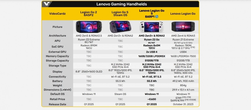 В сеть слили больше изображений и характеристики Legion Go S